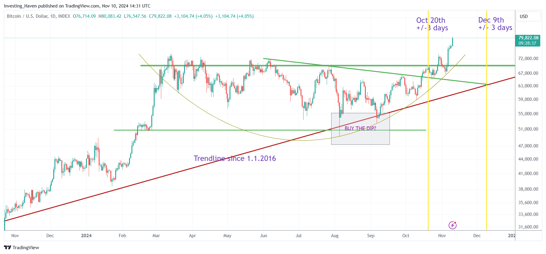 Bitcoin BTC price prediction 2025