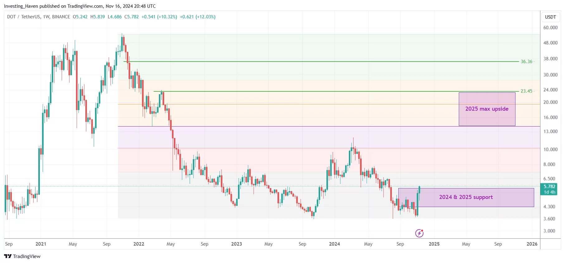 How To Improve At PrimeXBT Web Trading In 60 Minutes