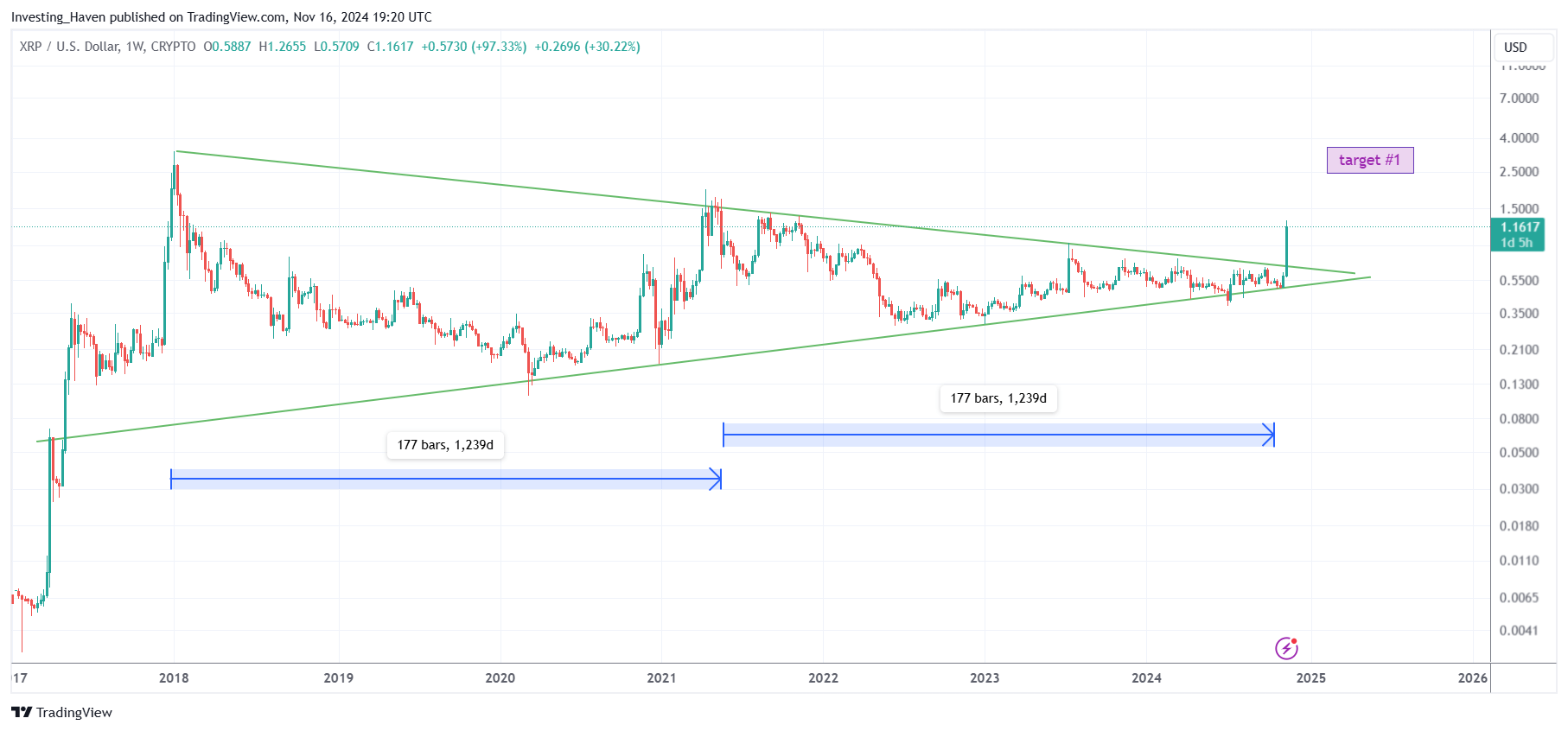 XRP price prediction 2025