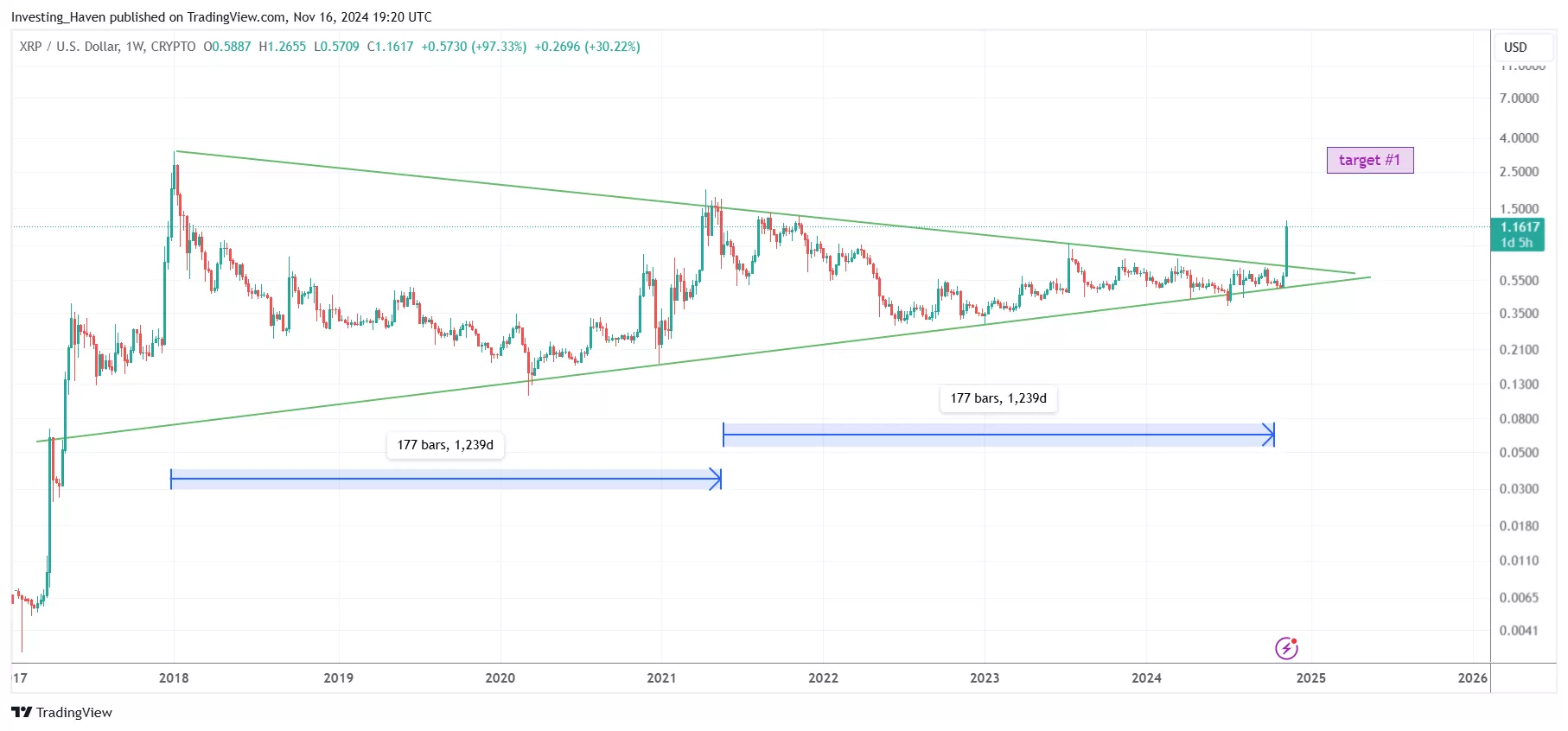 XRP price prediction 2025