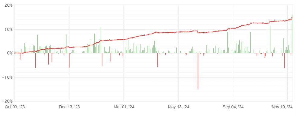 passive income portfolio