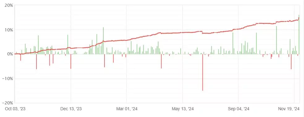 passive income portfolio