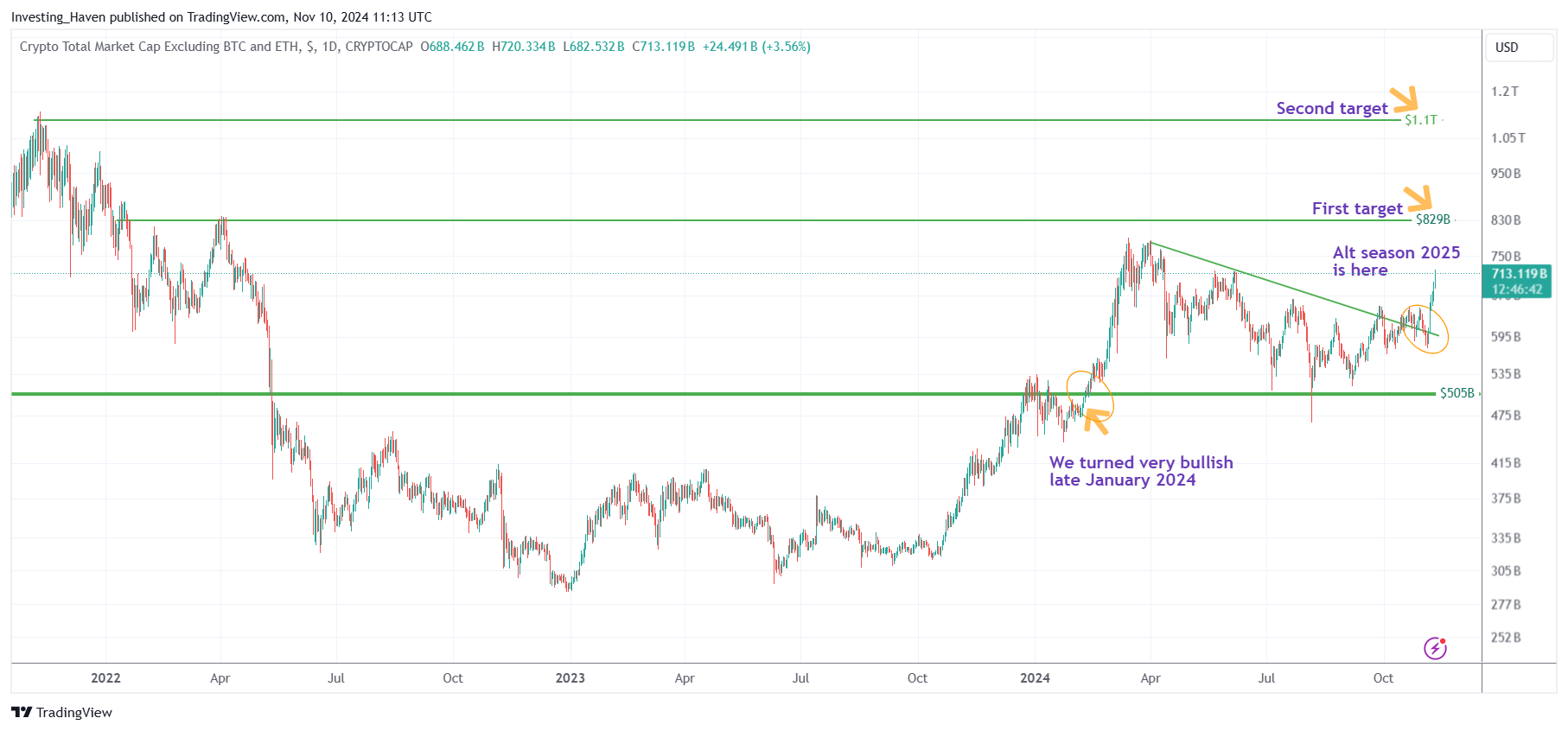 total crypto market cap