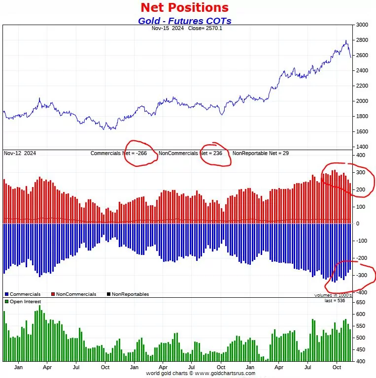 Gold futures market 