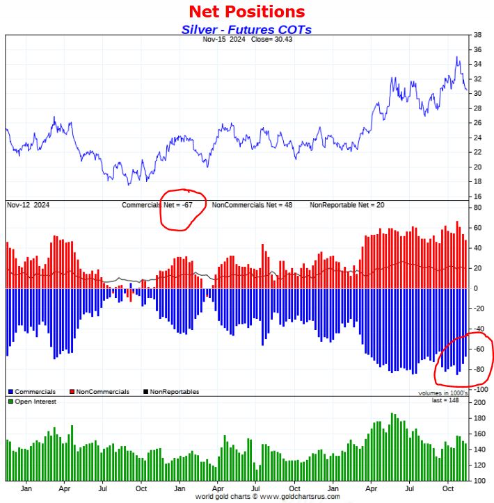 silver CoT report 