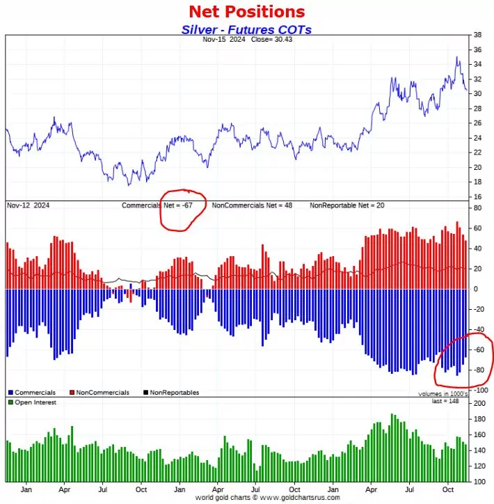 silver CoT report 