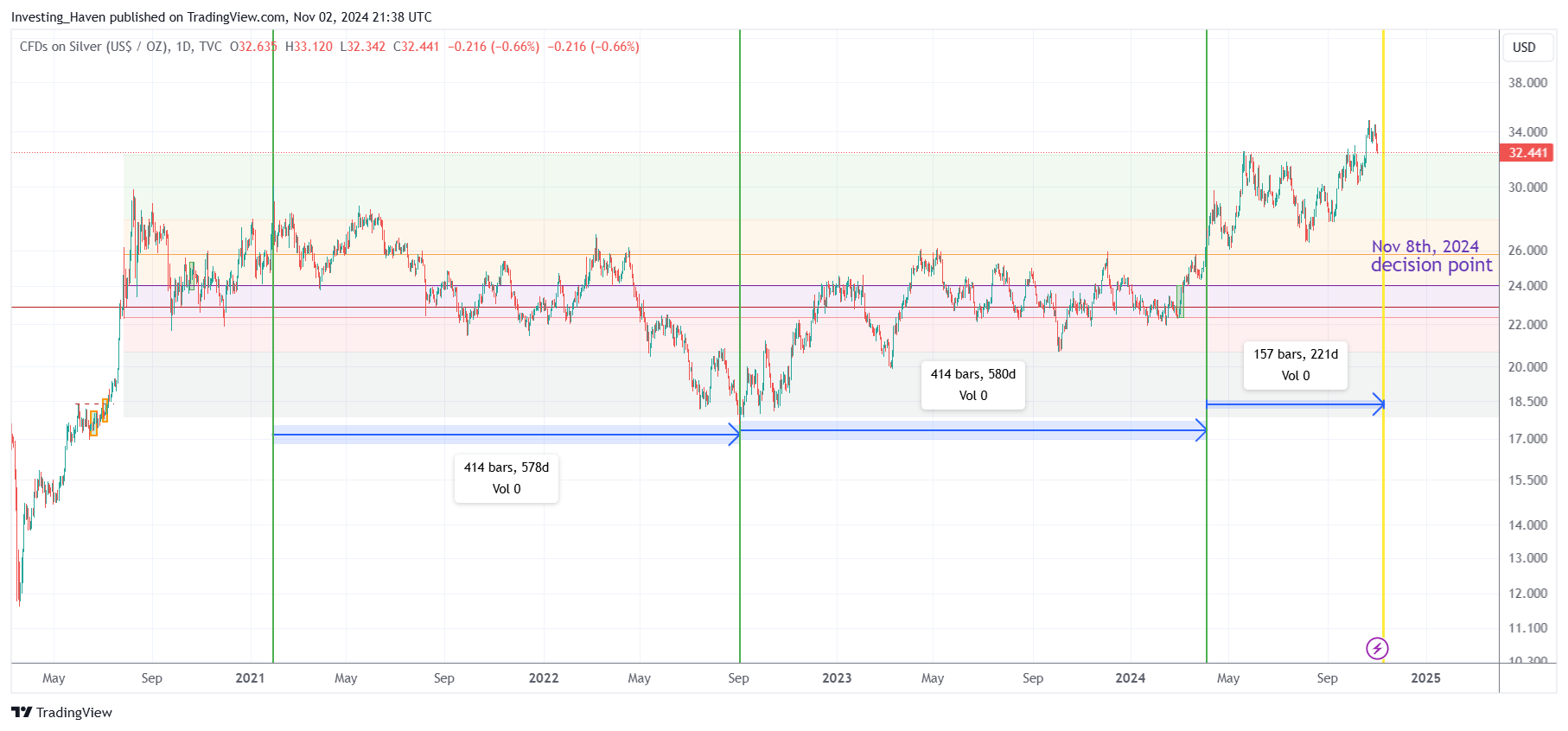 silver bullish breakout