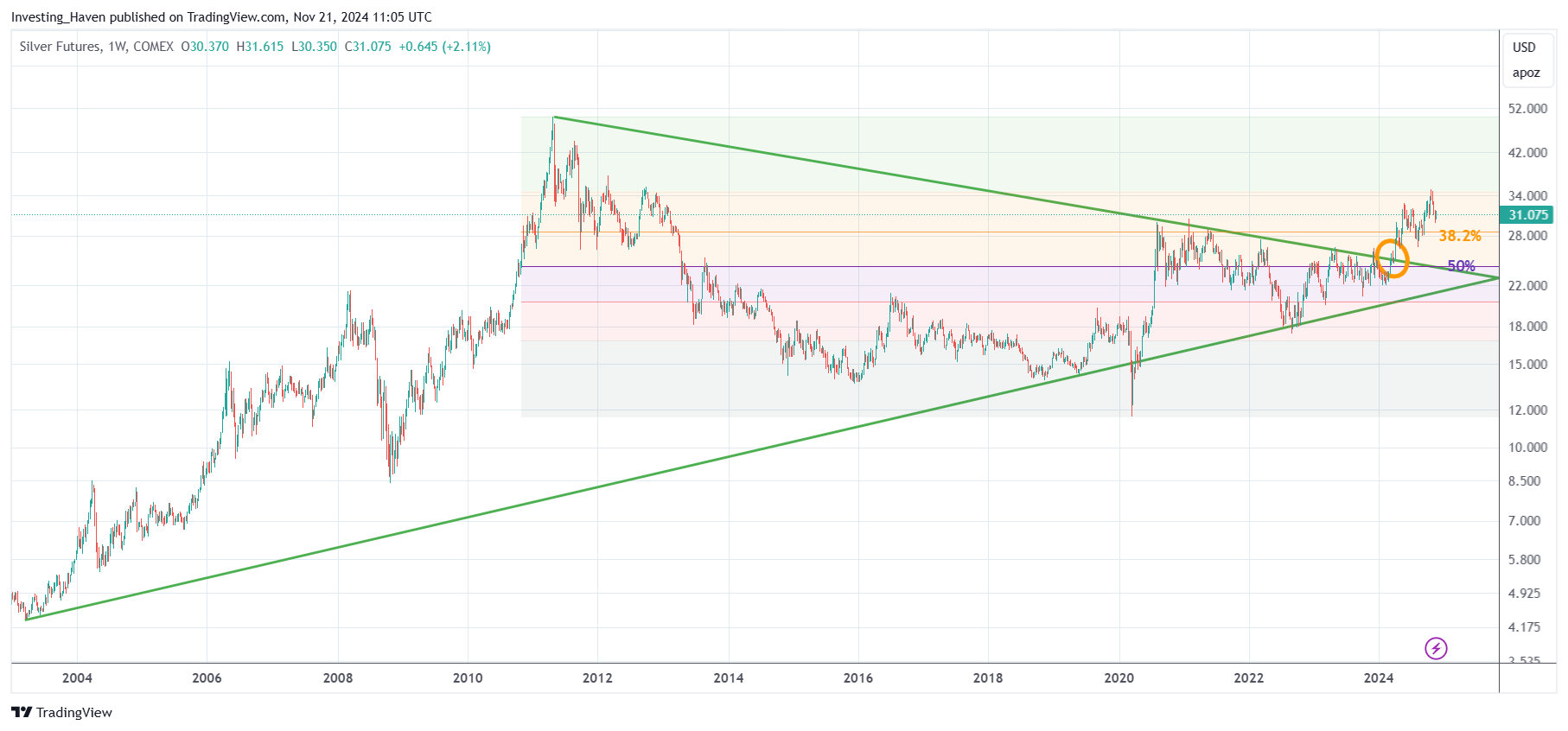 The silver price breakouts