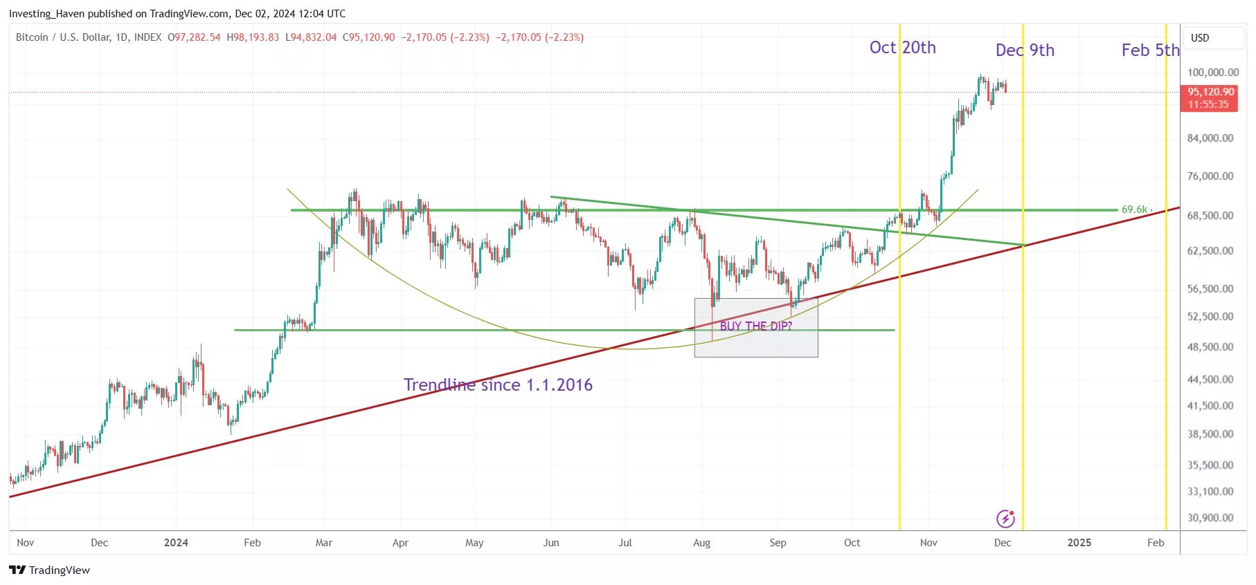 Bitcoin BTC price prediction 2025