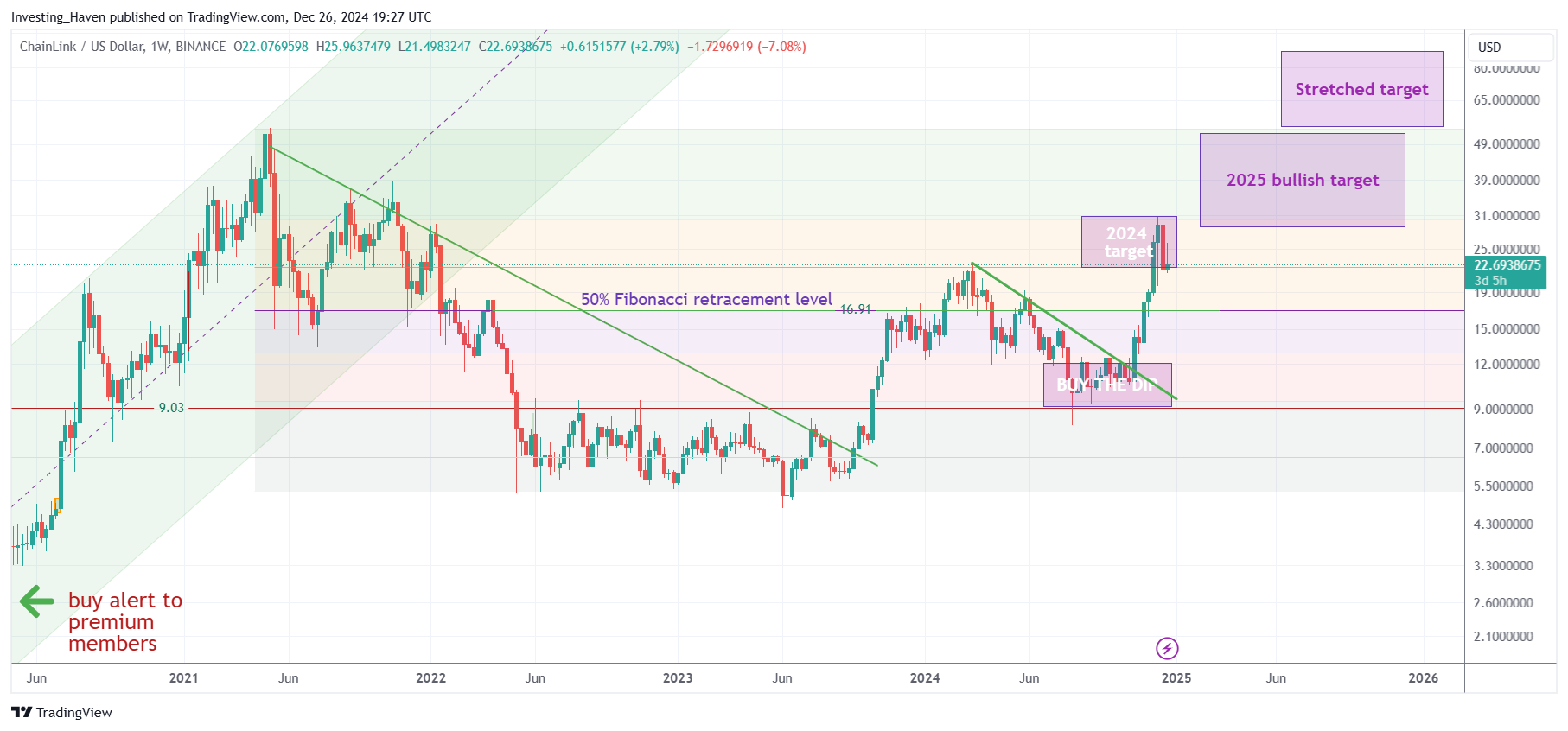 Chainlink LINK price prediction 2025