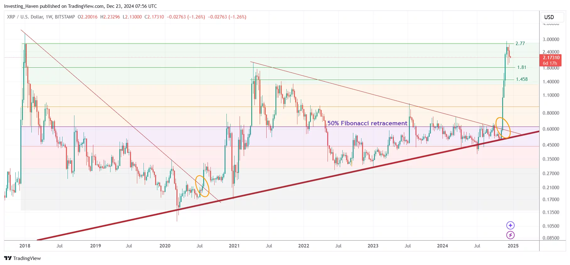 XRP price prediction