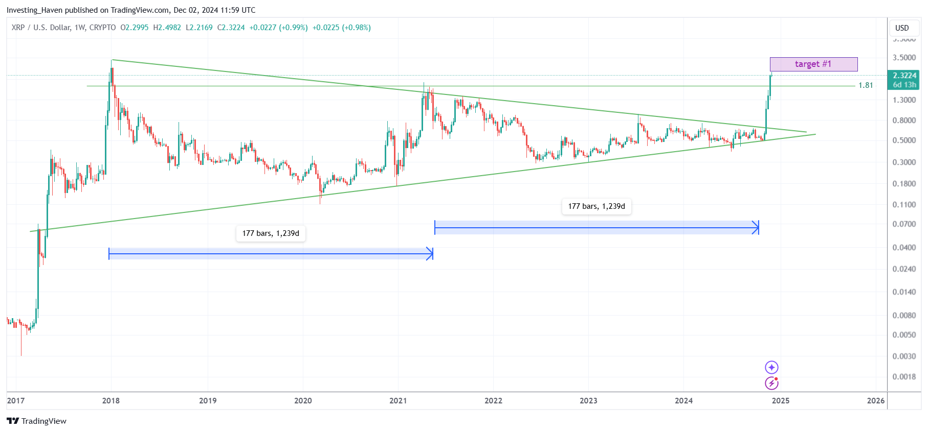 XRP price prediction 2025