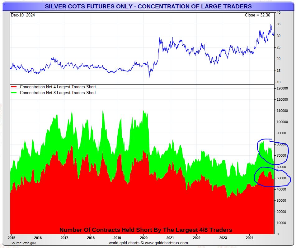 Silver price forecast leading indicator