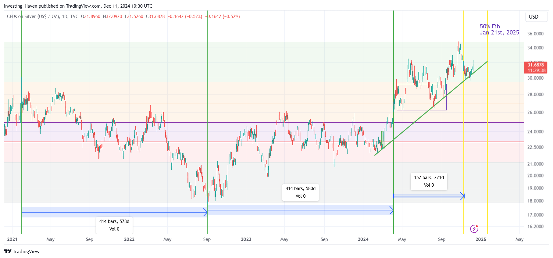 silver price chart