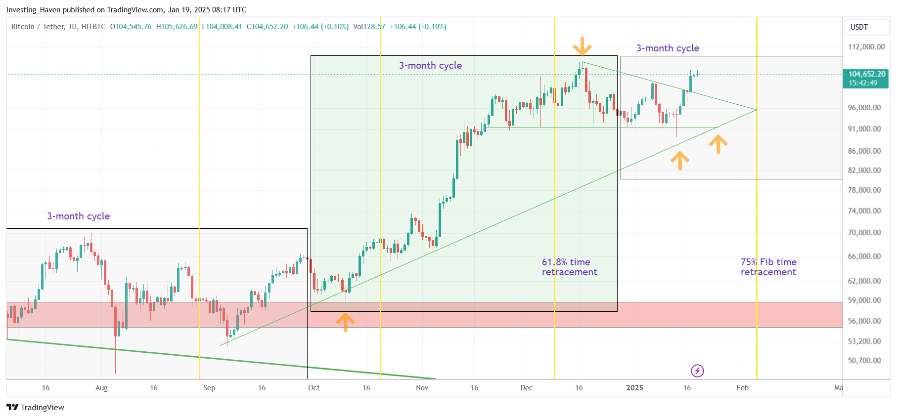 Bitcoin BTC price prediction 2025