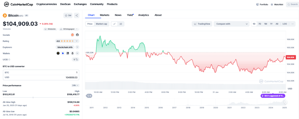 Crypto Volatility Bitcoin Ethereum