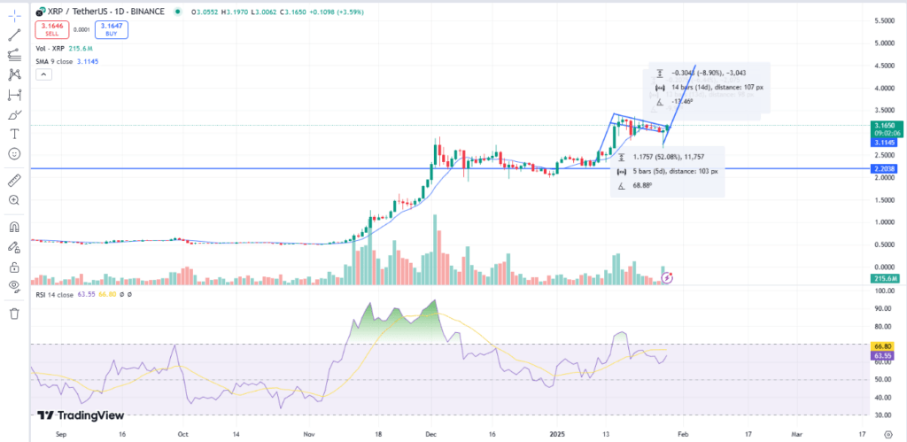 XRP News Chart 2