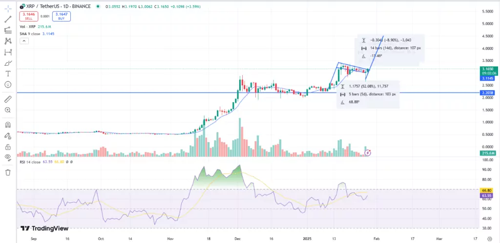 XRP News Chart 2