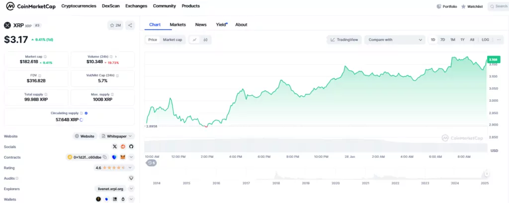 Xrp News Chart