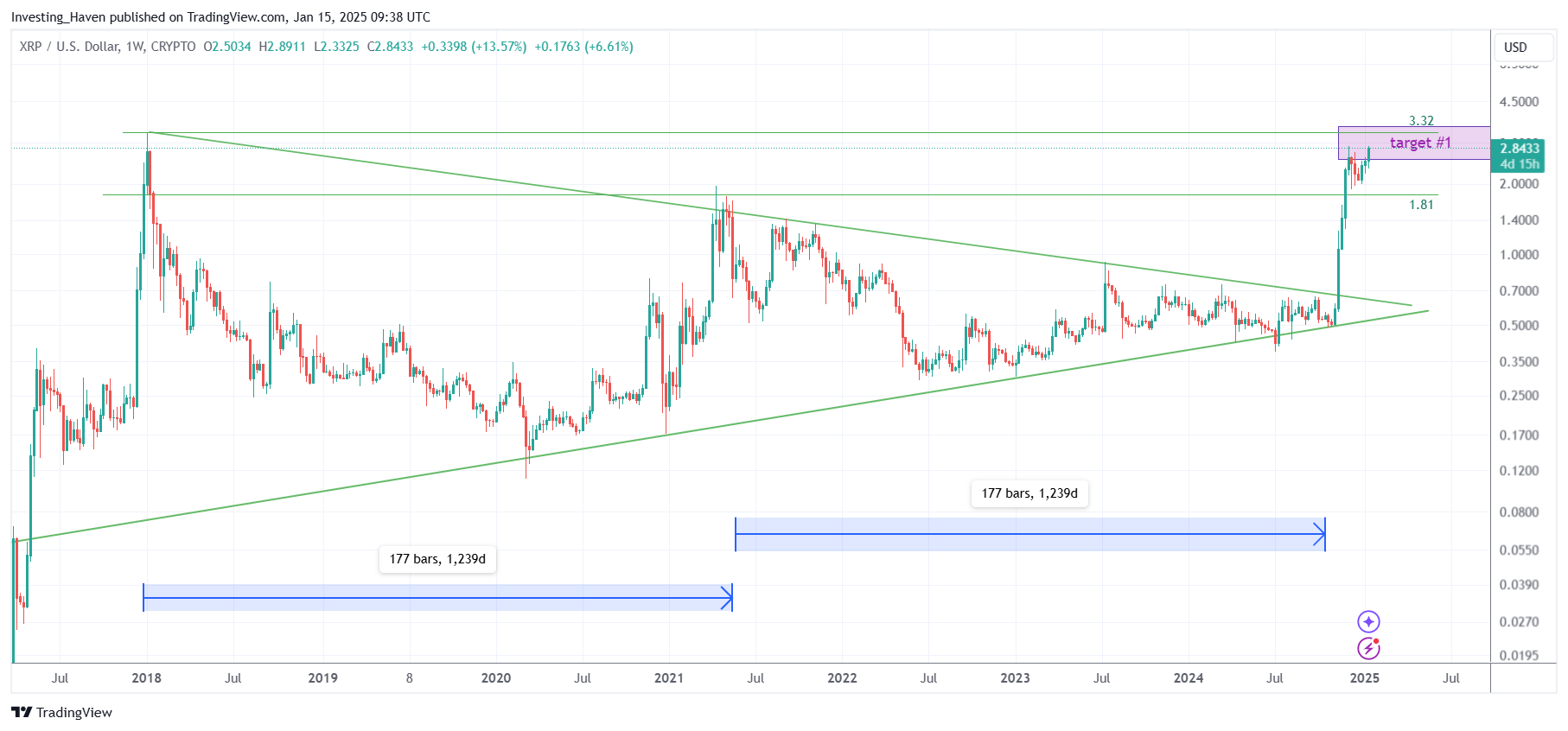 xrp price January 2025