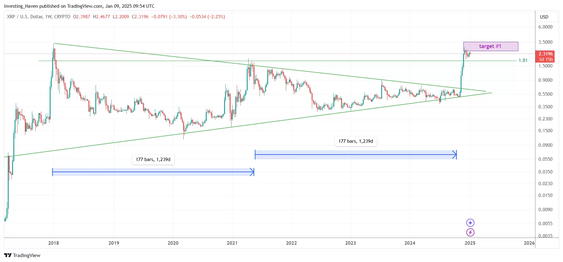 XRP price prediction 2025