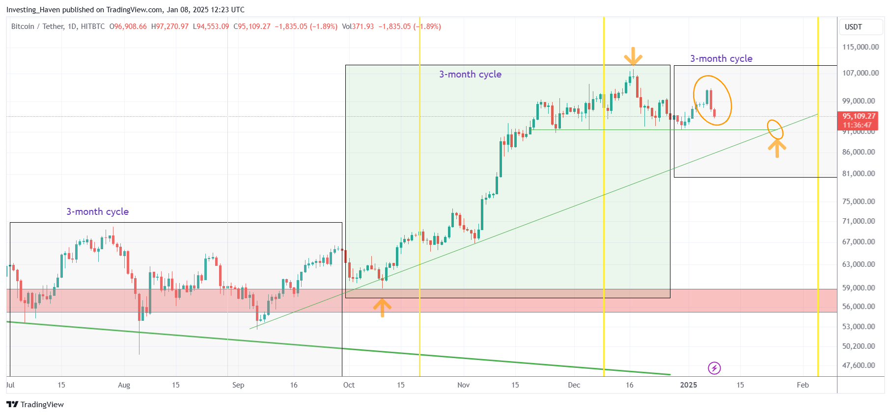 Bitcoin BTC price prediction 2025