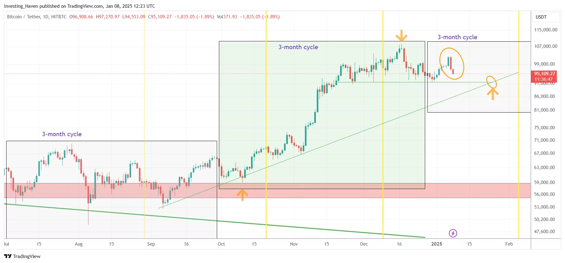 Bitcoin BTC price prediction 2025