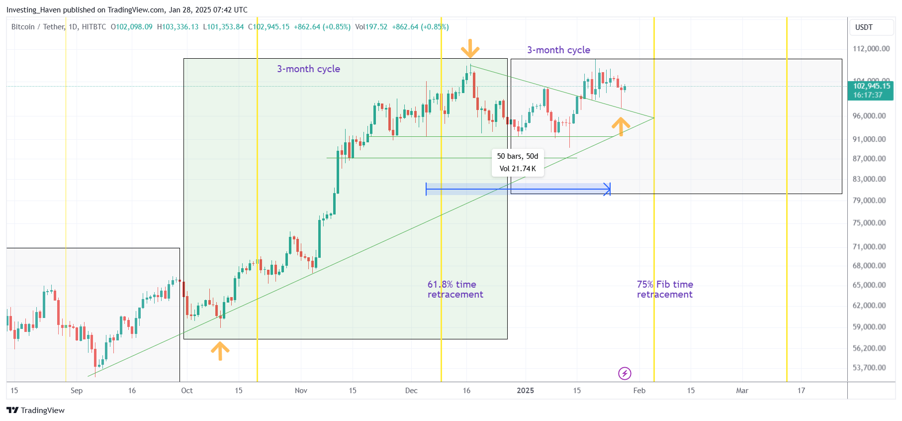 bitcoin BTC chart January 2025