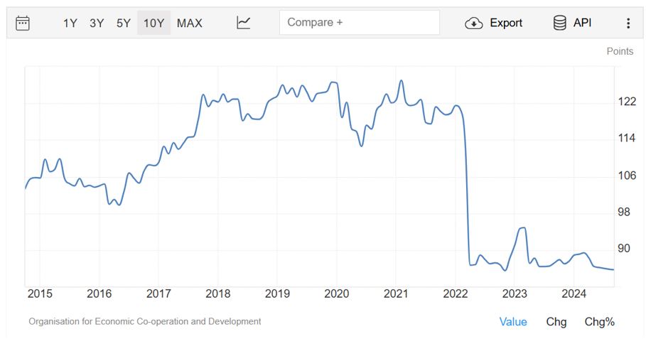 china consumer confidence 2025