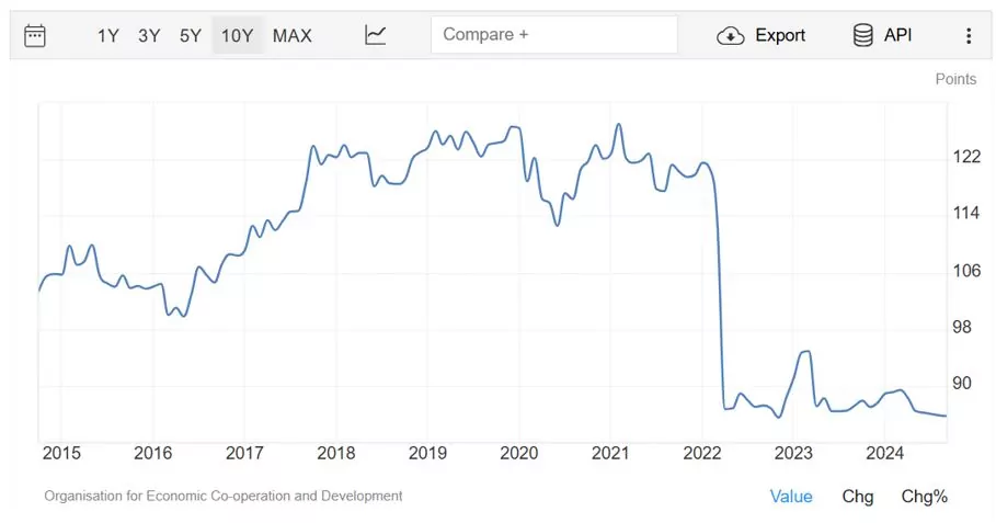 consumer confidence in China 2025