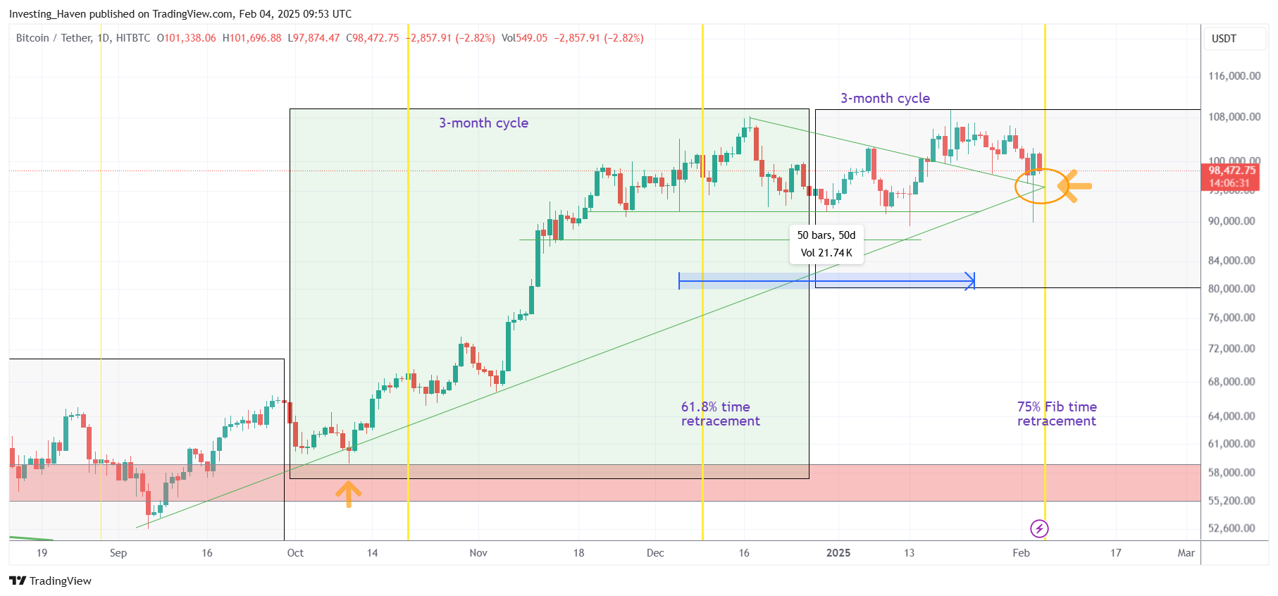 Bitcoin BTC price prediction 2025