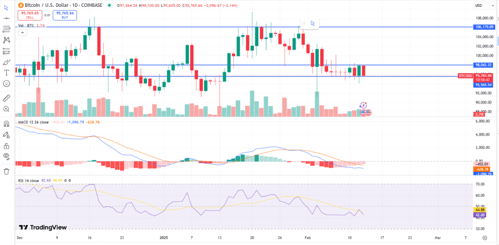 Bitcoin USD chart today