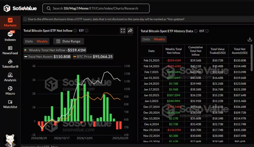 Bitcoin spot ETF net inflow today