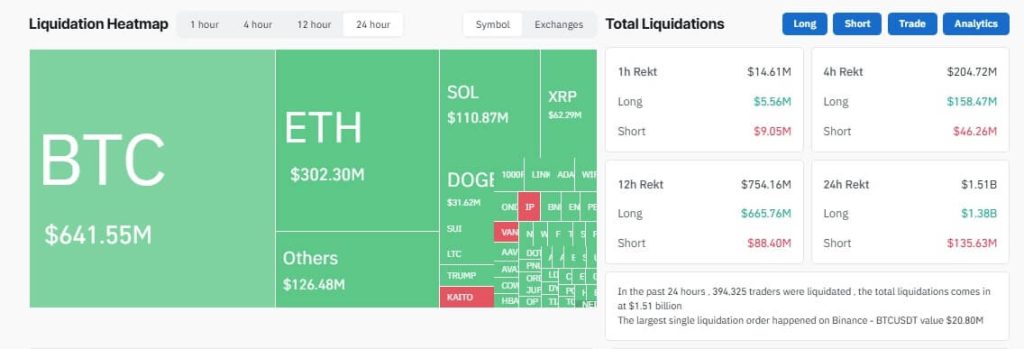 Crypto Liquiation Today