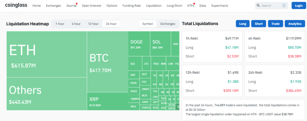 Crypto Crash Heat Map