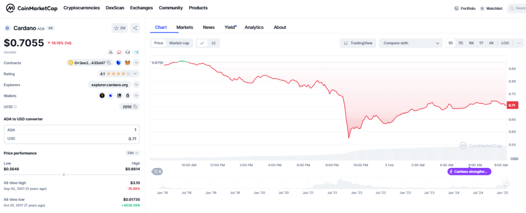 Crypto Cardano