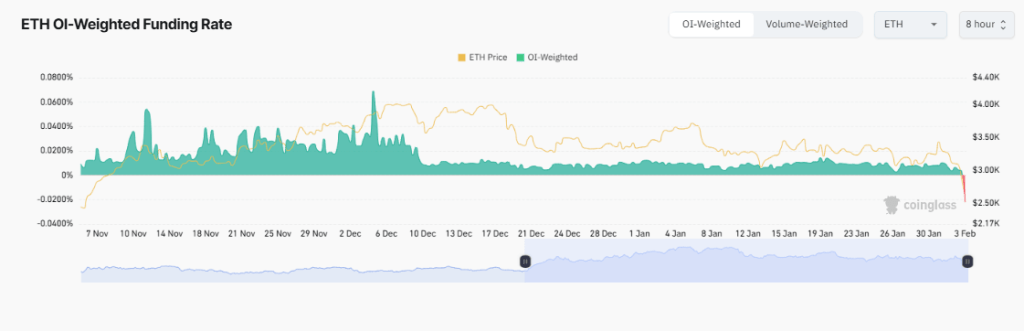 Crypto Crash ETH 