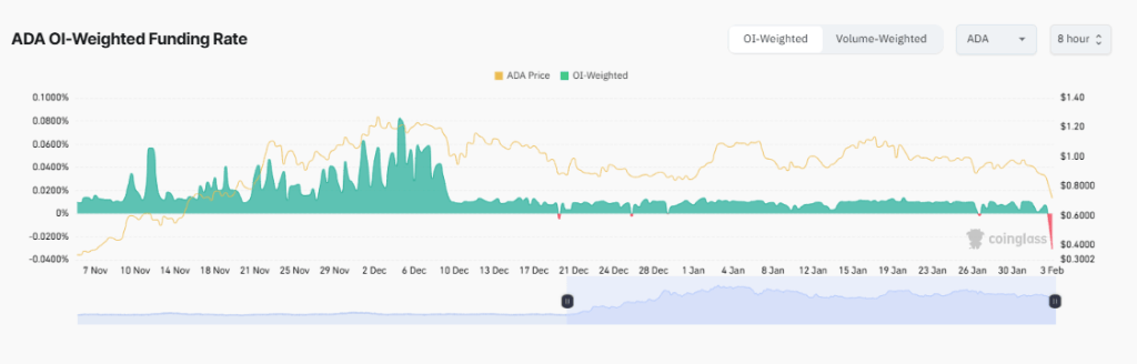 Crypto Cardano