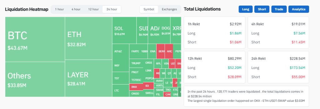 Cripto liquidation heat today 