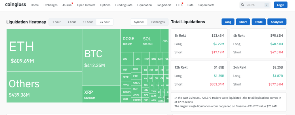 Bitcoin News Heatmap