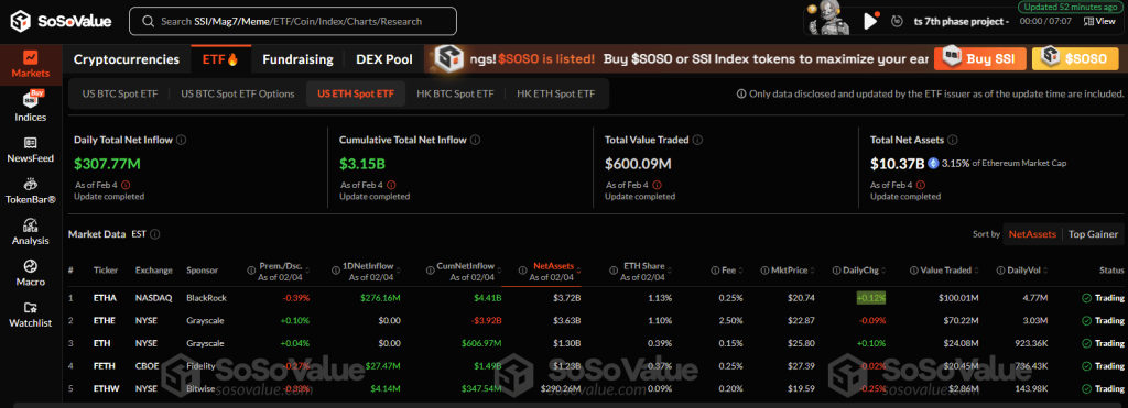 ETH inflow chart 