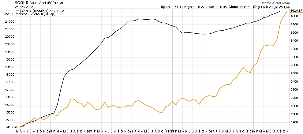 Gold vs M2