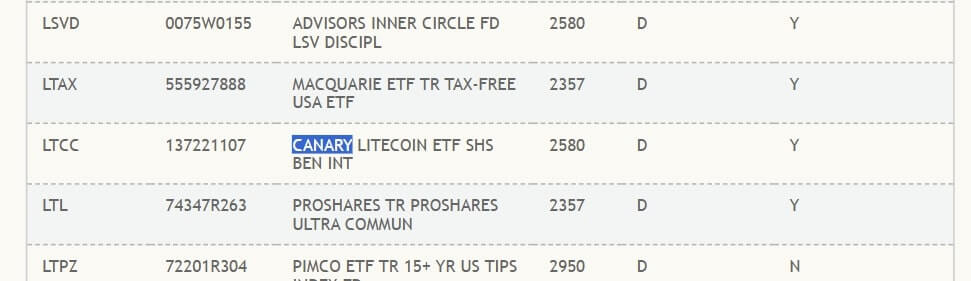 Litecoin ETF image