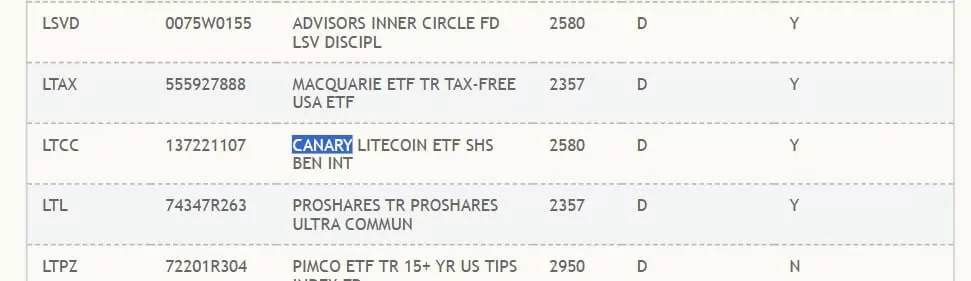 Litecoin ETF image
