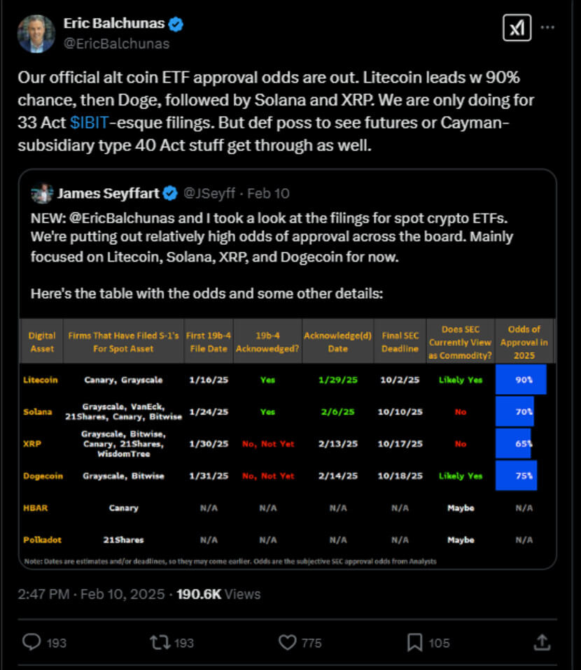 Litecoin ETF tweet