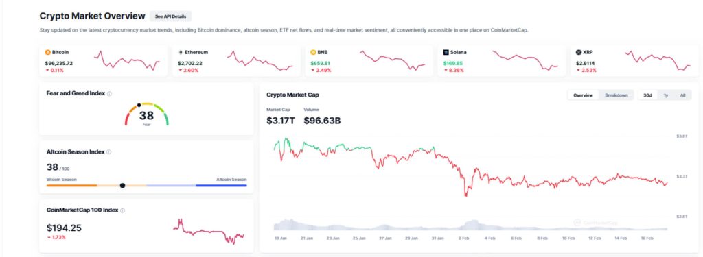 Crypto Market Overview Today