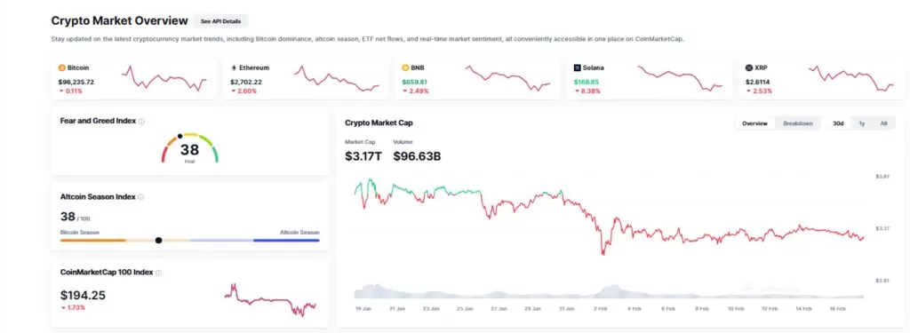 Presentation of the cryptography market today