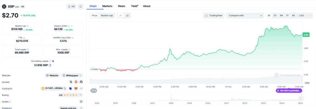 XRP Chart today