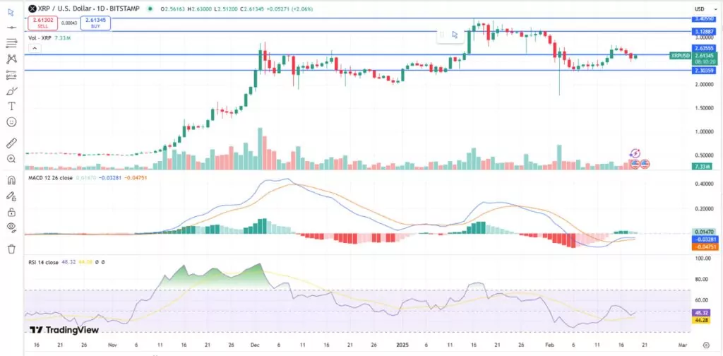 XRP Chart Chart today