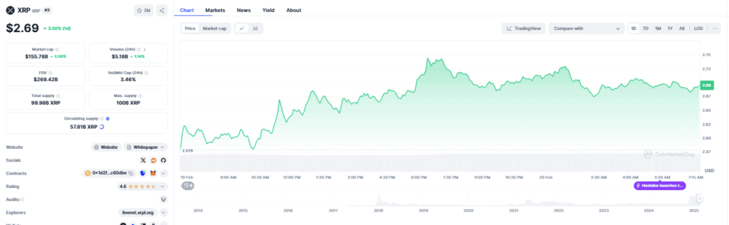 XRP Chart Today